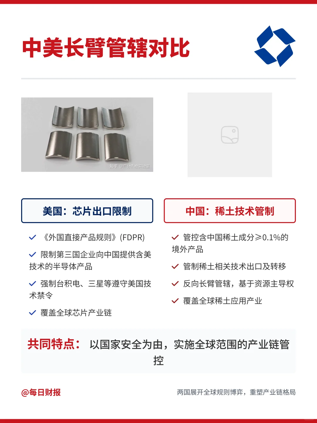 中国稀土管制政策解读，全球产业重塑