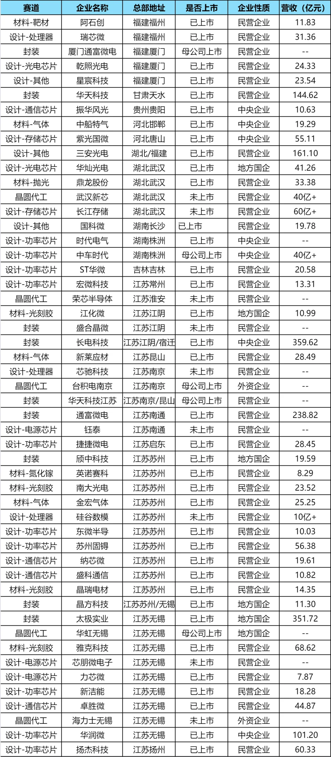 180家重点内推半导体企业名单【附榜单】