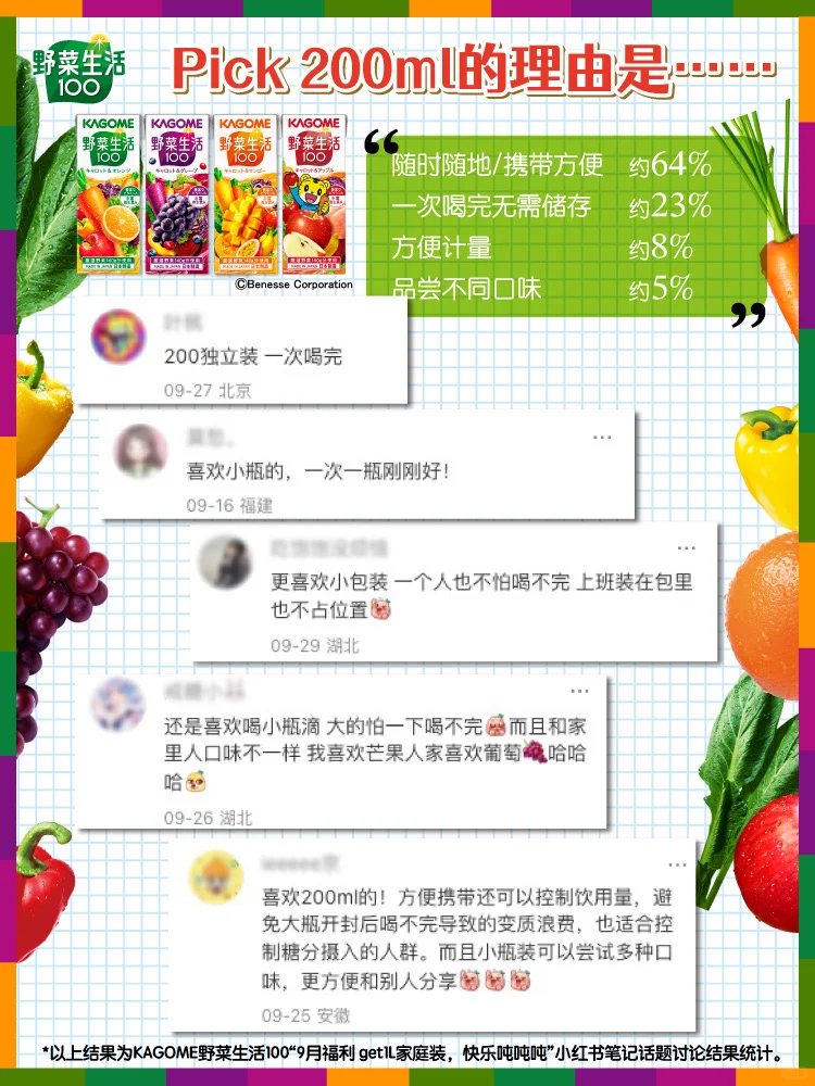 原来大家喜欢的包装规格竟然是它……