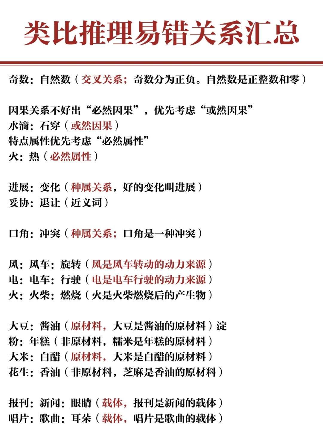 类比推理易错关系汇总?