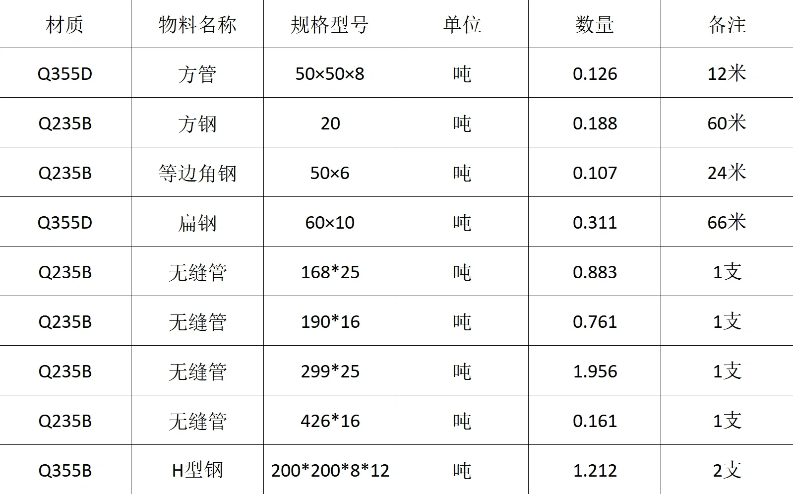 型材怎么那么难找啊
