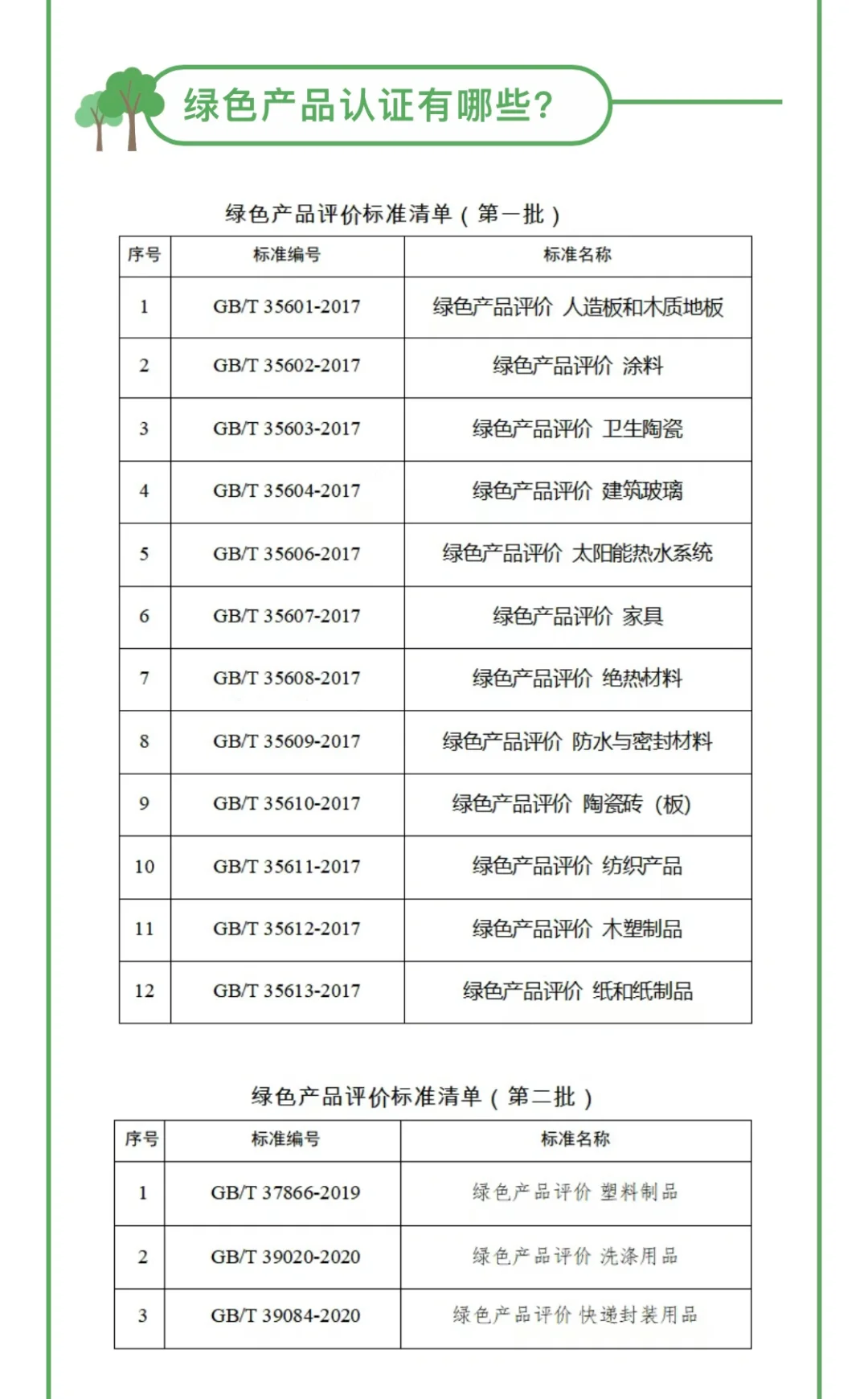 中国绿色产品认证办理需要流程，要求及标准
