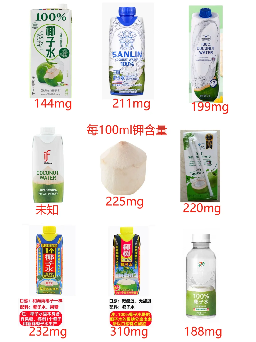 椰子水含钾量(各大热门品牌数据，欢迎补充…