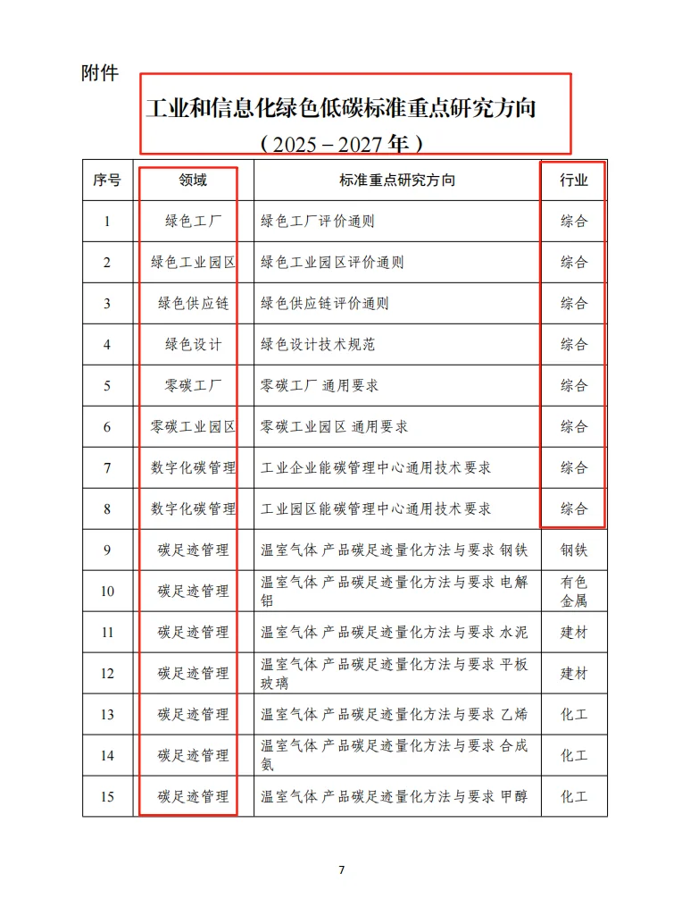 绿色低碳标准化实施方案