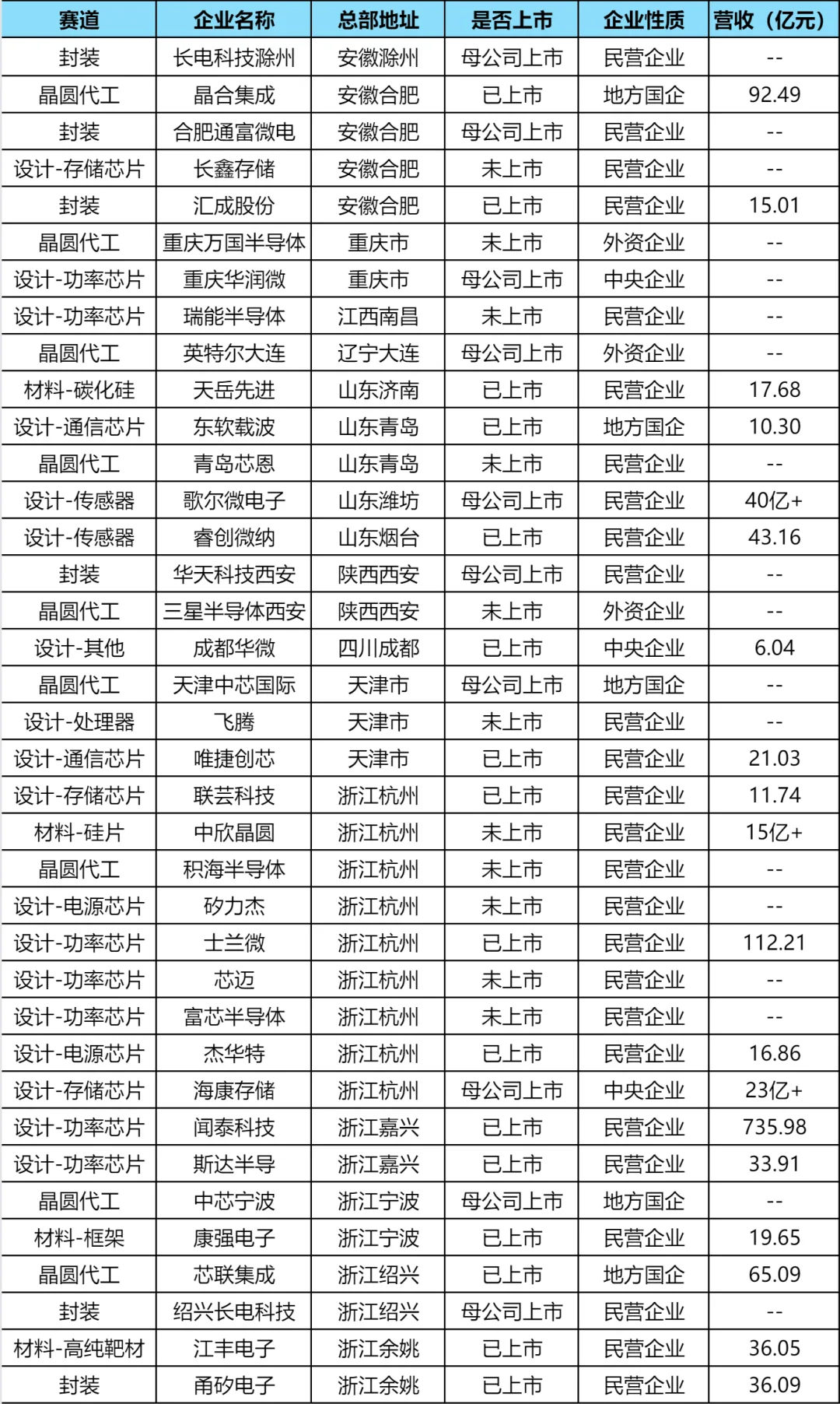 180家重点内推半导体企业名单【附榜单】