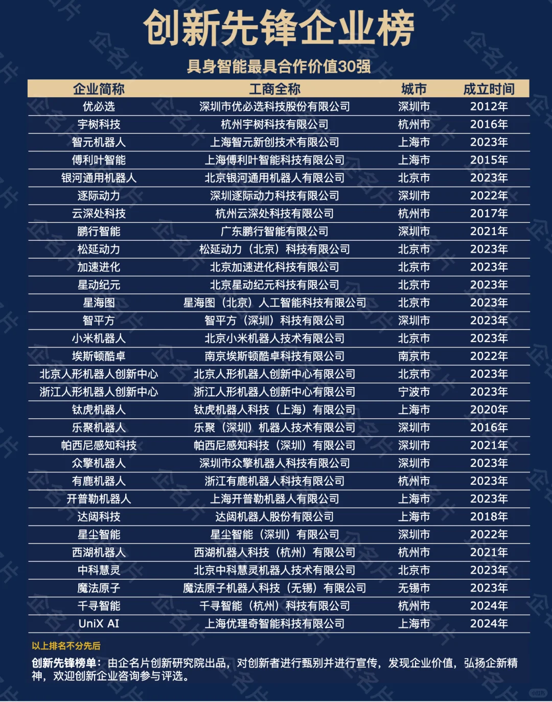 创新先锋企业榜-具身智能最具合作价值30强