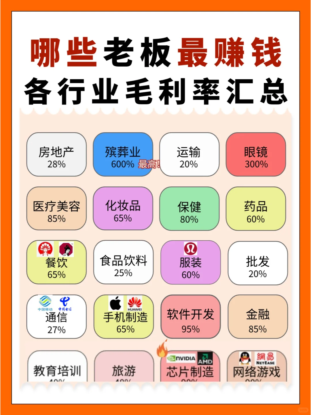 创业信息差?2024各行各业毛利率汇总
