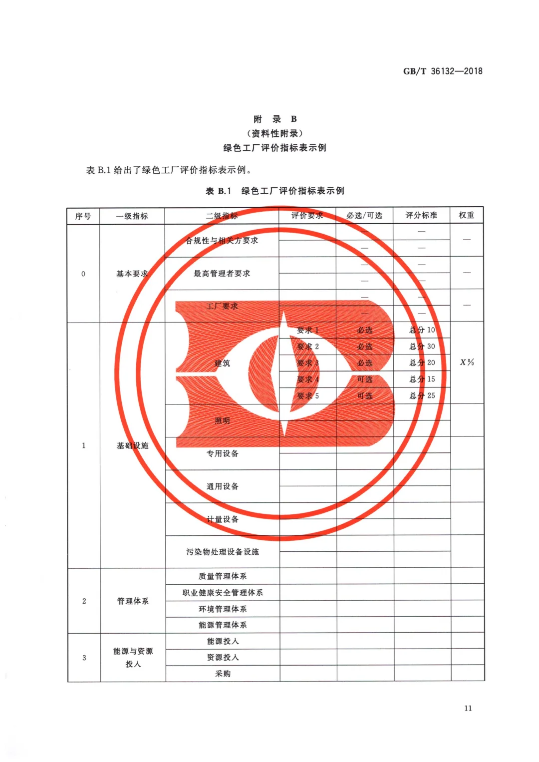 ?绿色工厂申报核心攻略?
