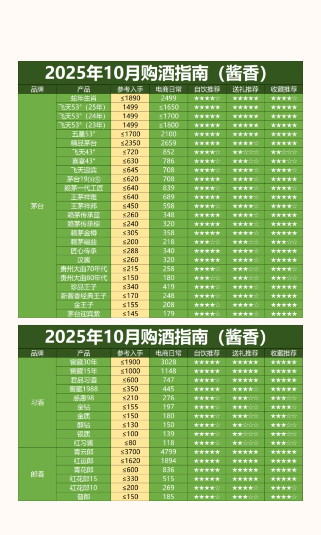 双11未半而白酒价格再次跳水，这轮底在哪？