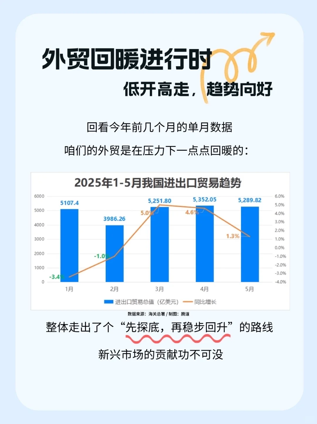 美国发动“关税战”2025中国外贸数据公布!