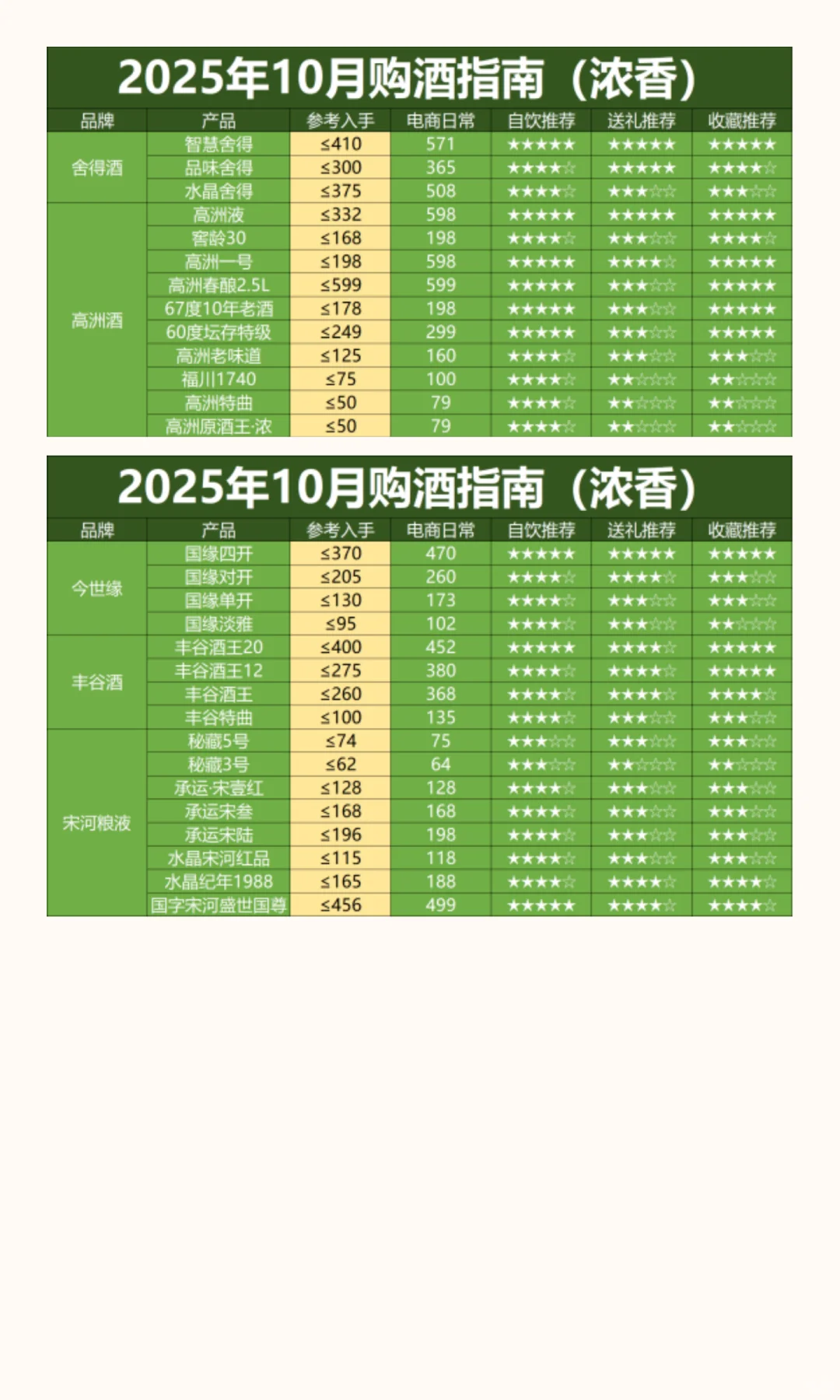双11未半而白酒价格再次跳水，这轮底在哪？