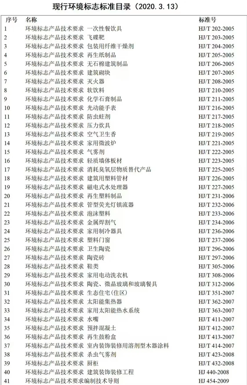 中国环境标志产品认证-现行有效标准合集