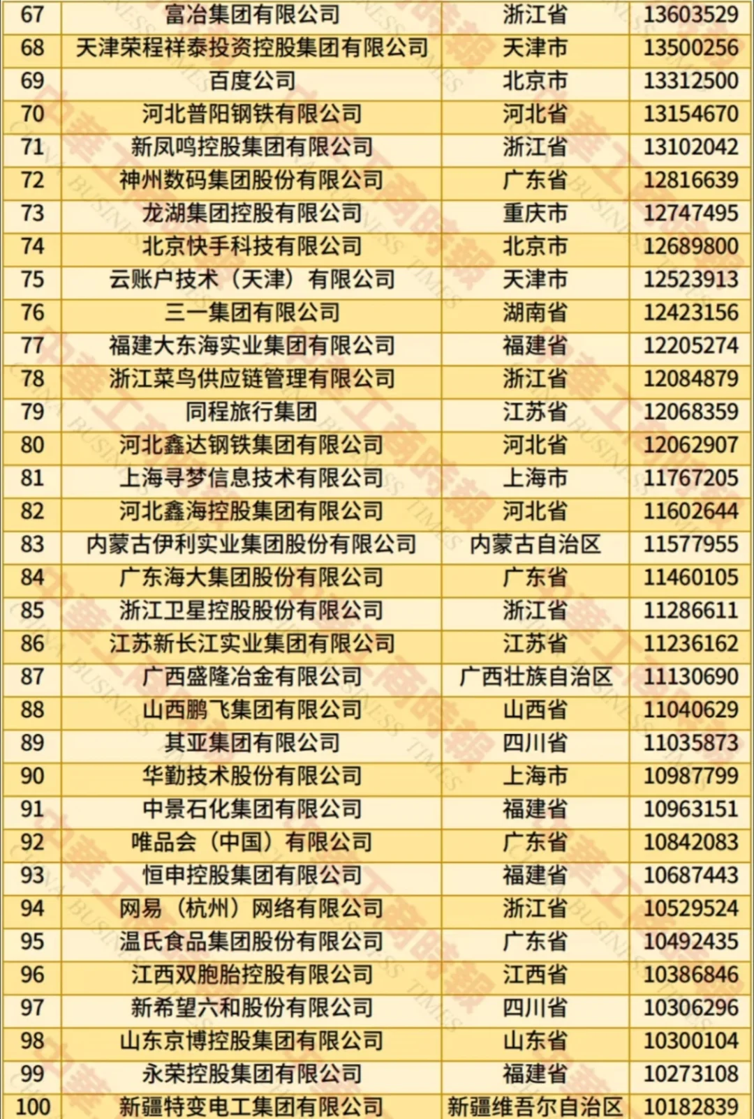 2025中国民营企业500强,浙江连续27年第一