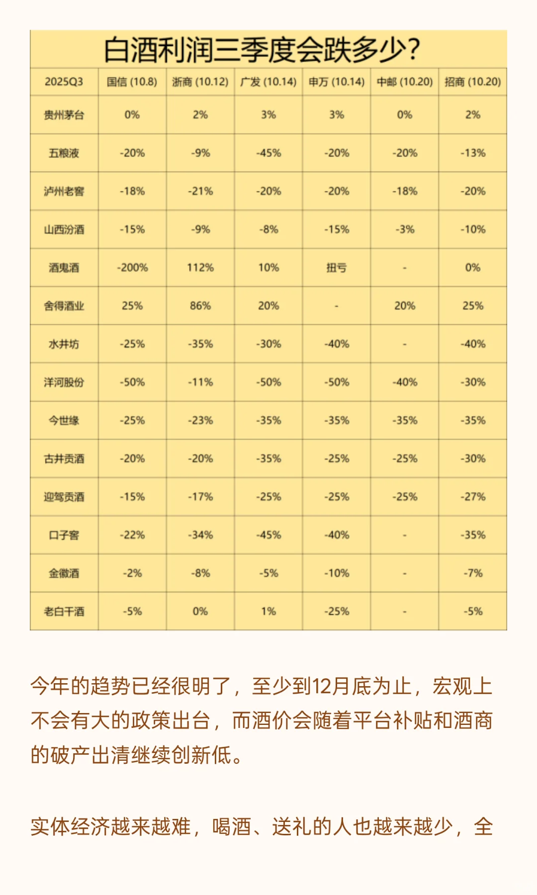 双11未半而白酒价格再次跳水，这轮底在哪？