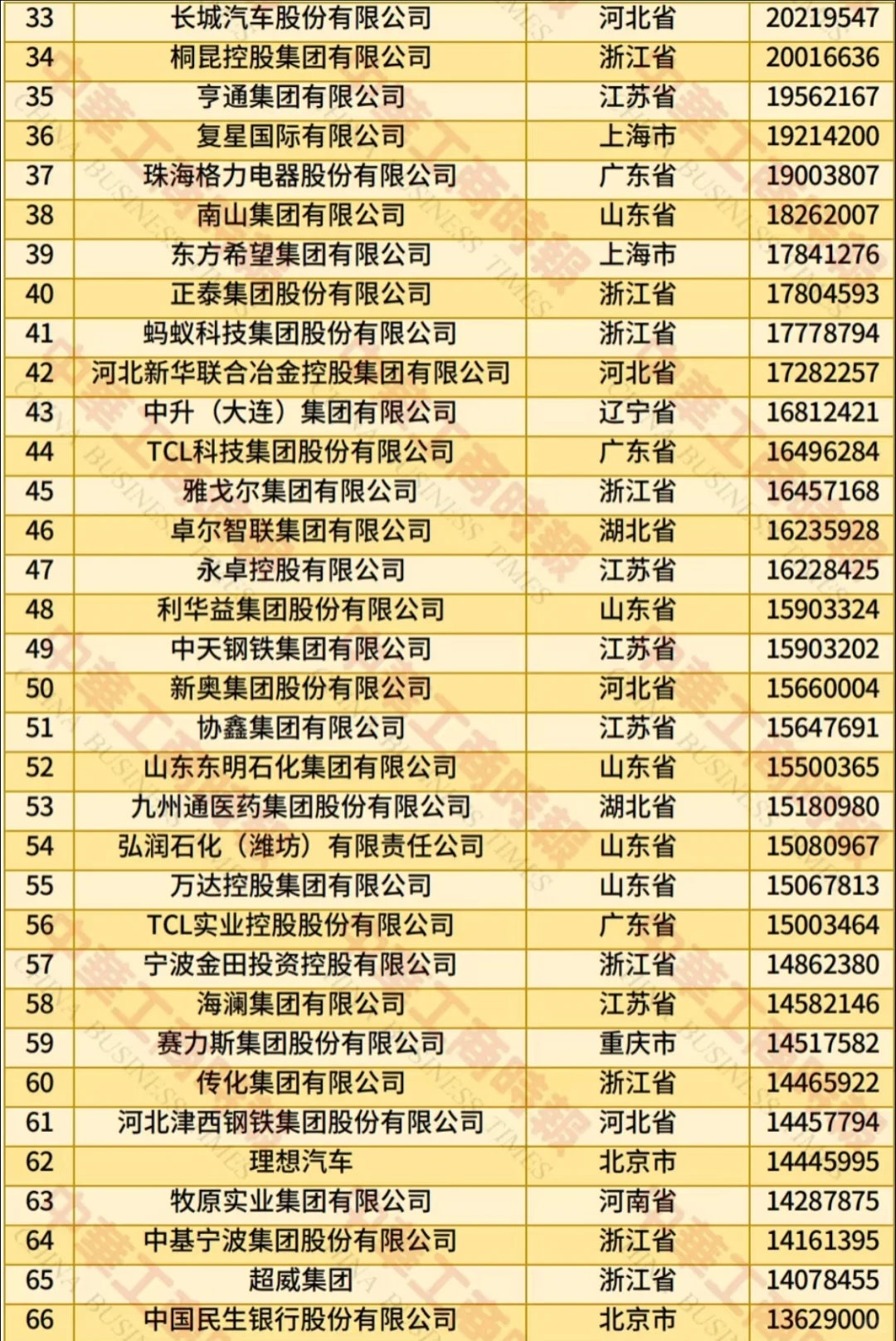 2025中国民营企业500强,浙江连续27年第一