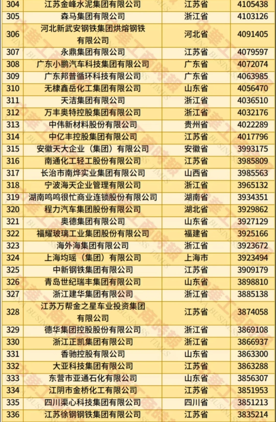 2025中国民营企业500强,浙江连续27年第一