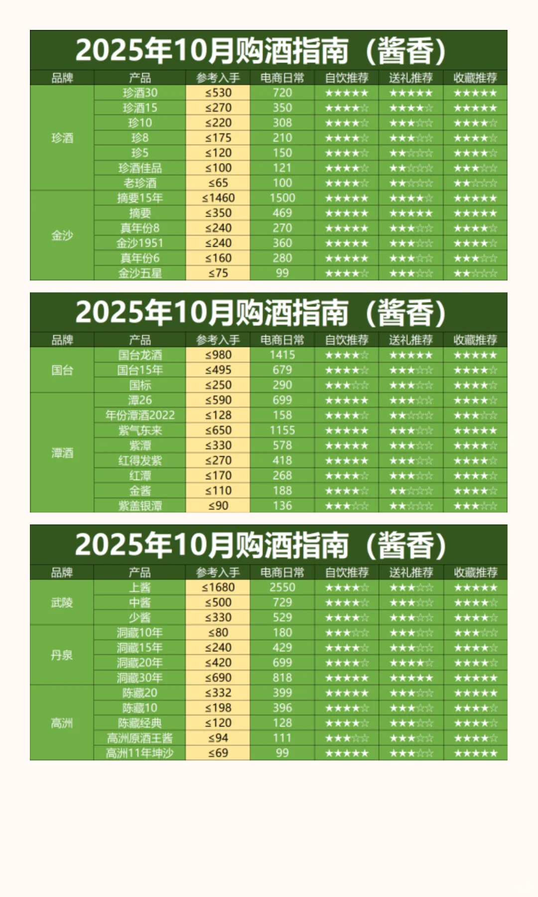 双11未半而白酒价格再次跳水，这轮底在哪？
