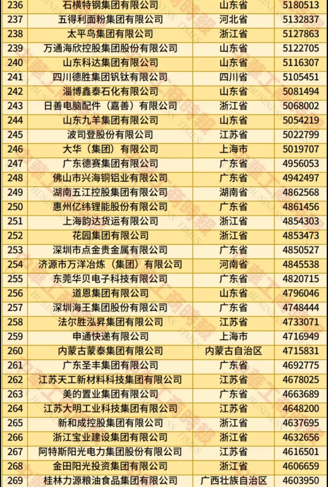 2025中国民营企业500强,浙江连续27年第一