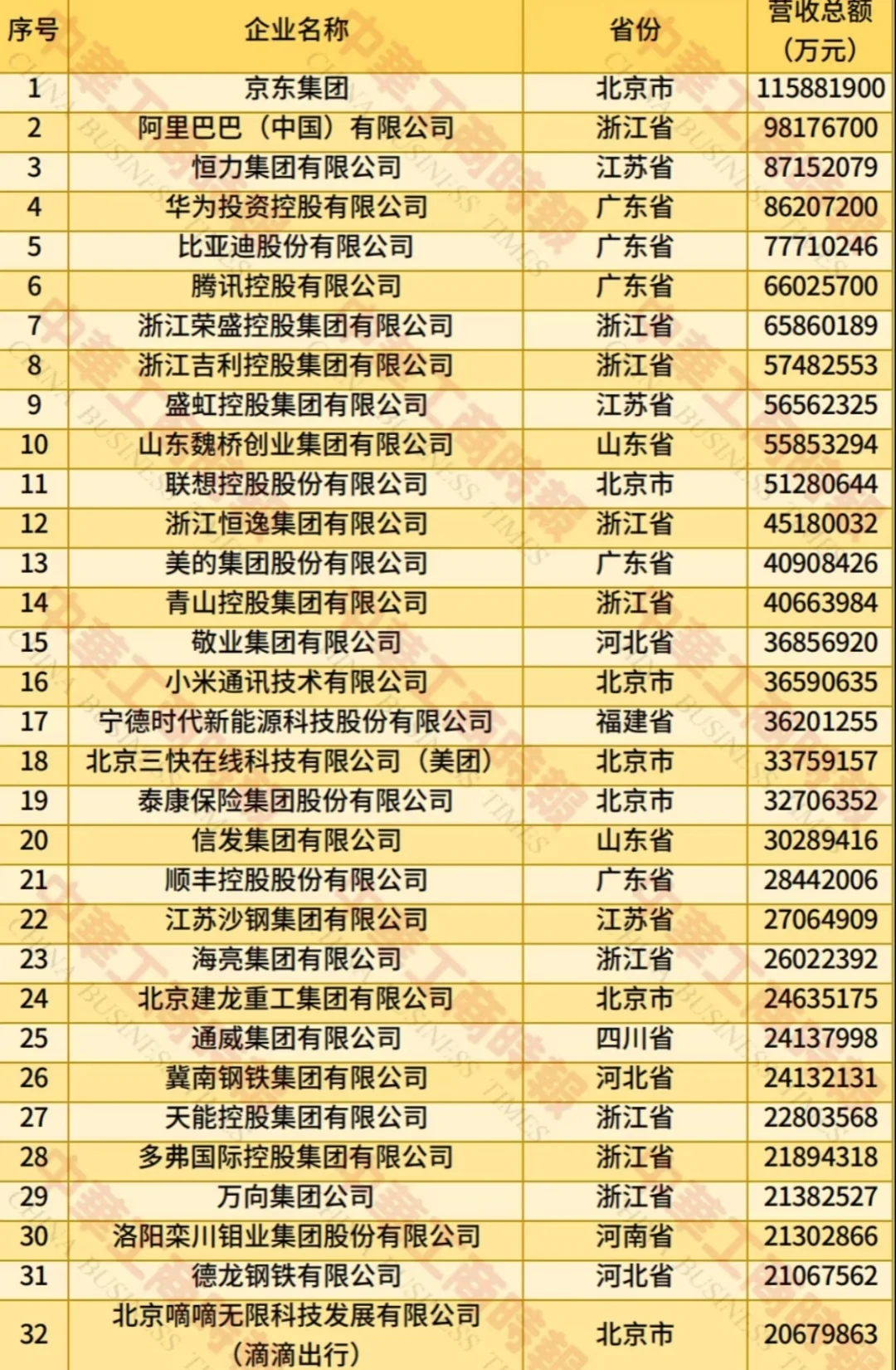 2025中国民营企业500强,浙江连续27年第一
