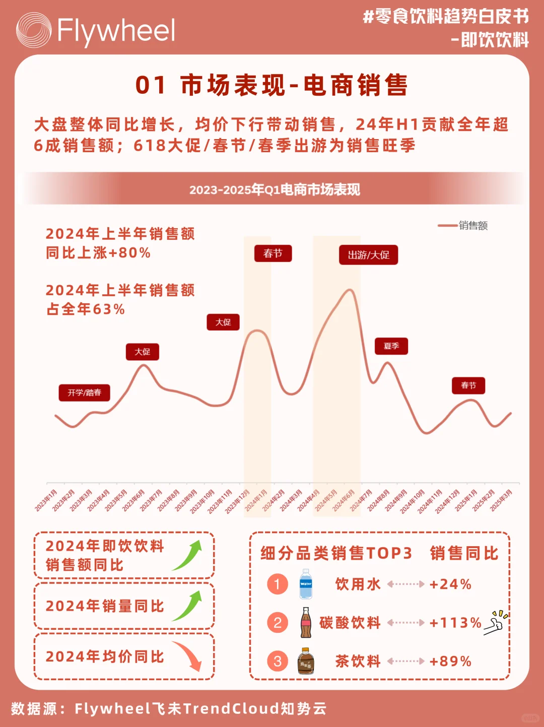 一篇就读懂！即饮饮料市场必读趋势?