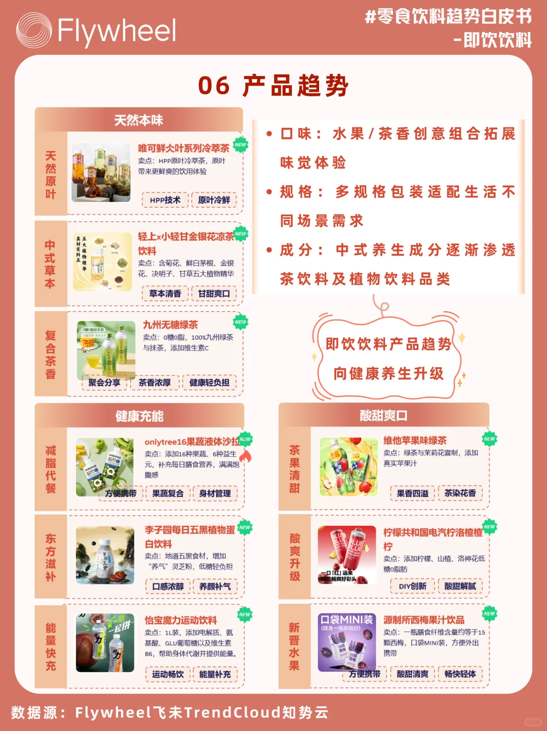 一篇就读懂！即饮饮料市场必读趋势?