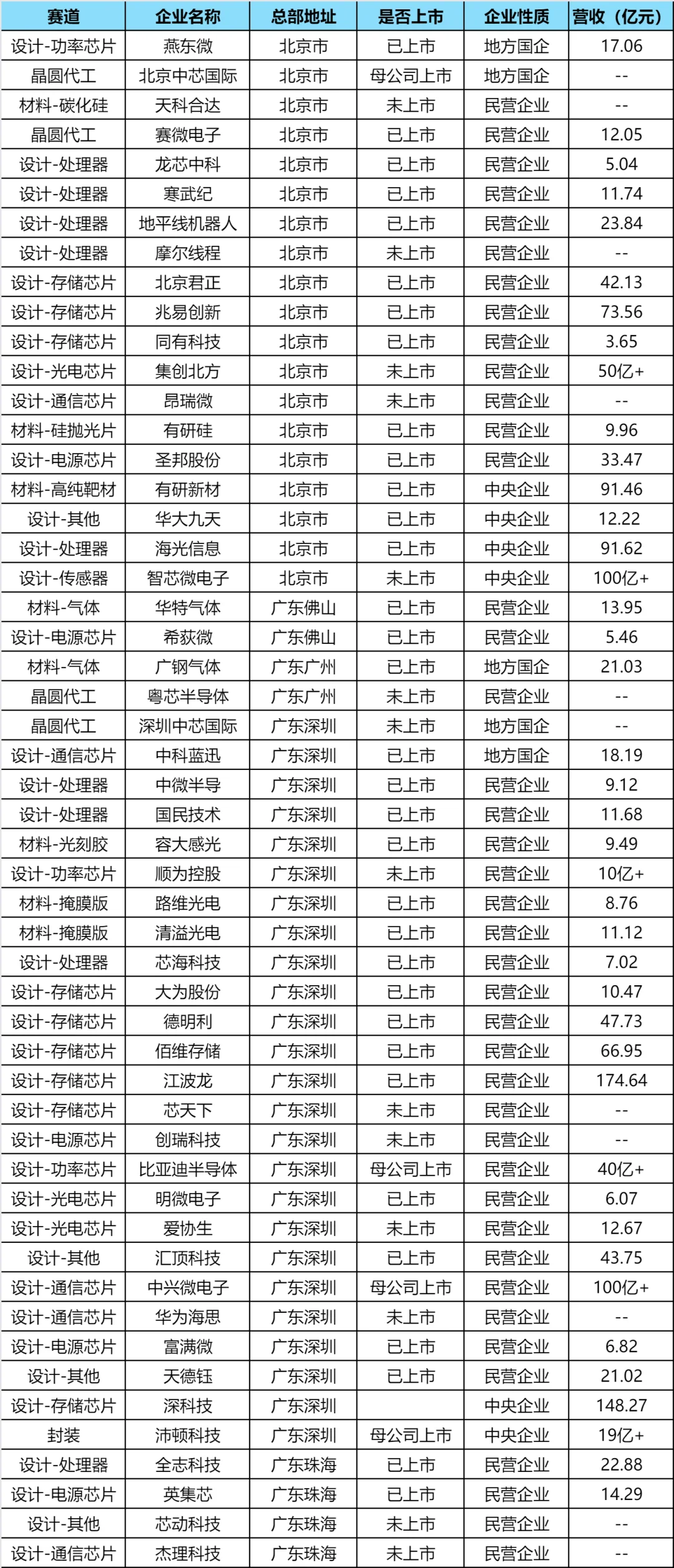 180家重点内推半导体企业名单【附榜单】