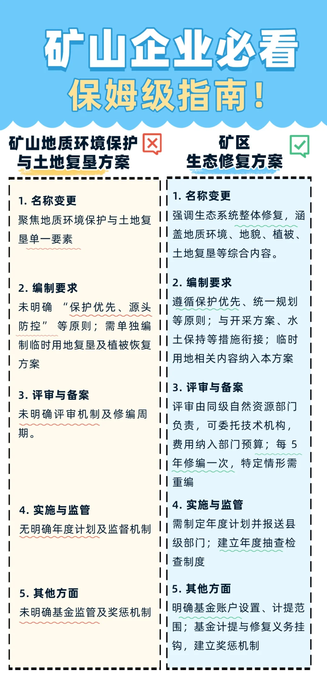 矿山企业必看⭐新旧编制方案大不同