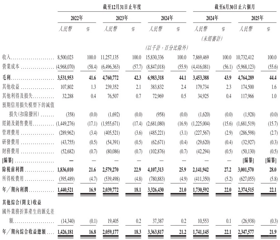 东鹏饮料招股书解读