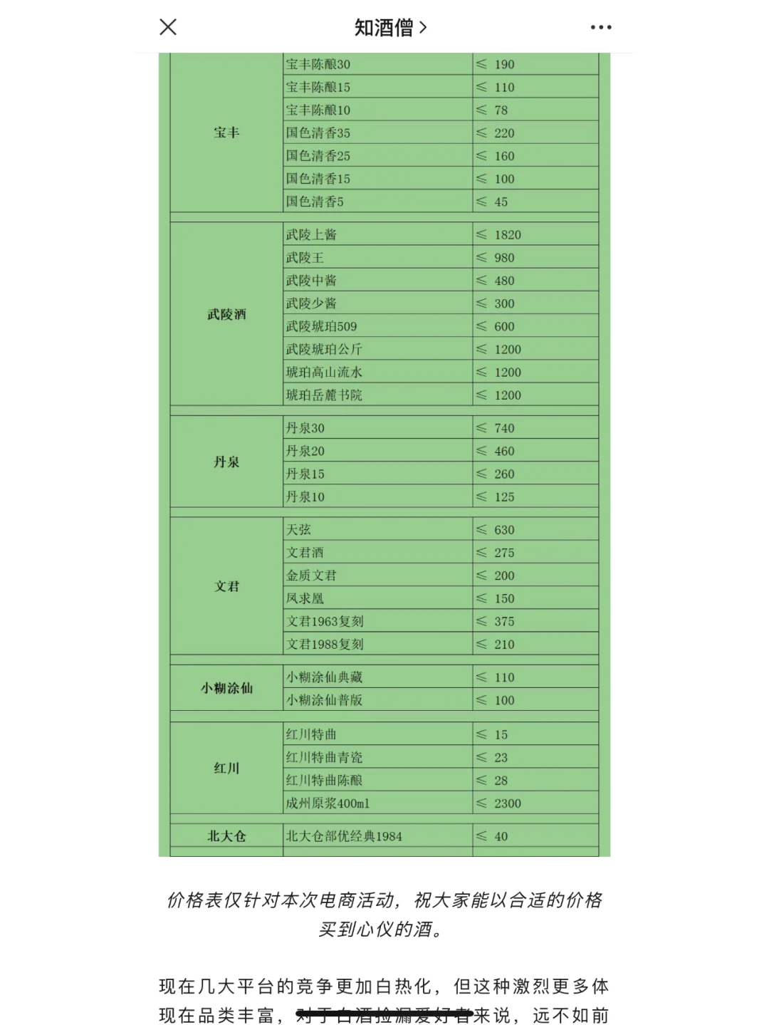 618白酒购酒指南：你想要的所有白酒价格！