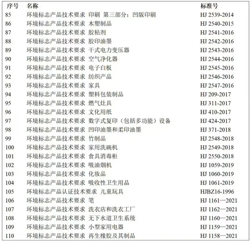中国环境标志产品认证-现行有效标准合集