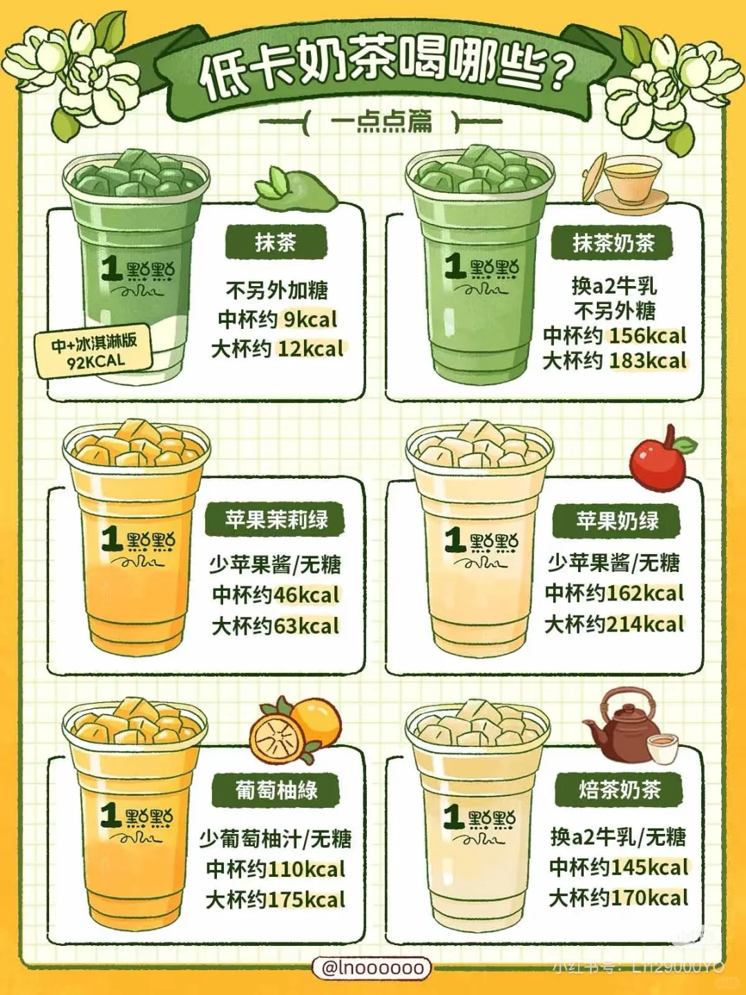 2024年终总结?请查收一年份的手绘食谱