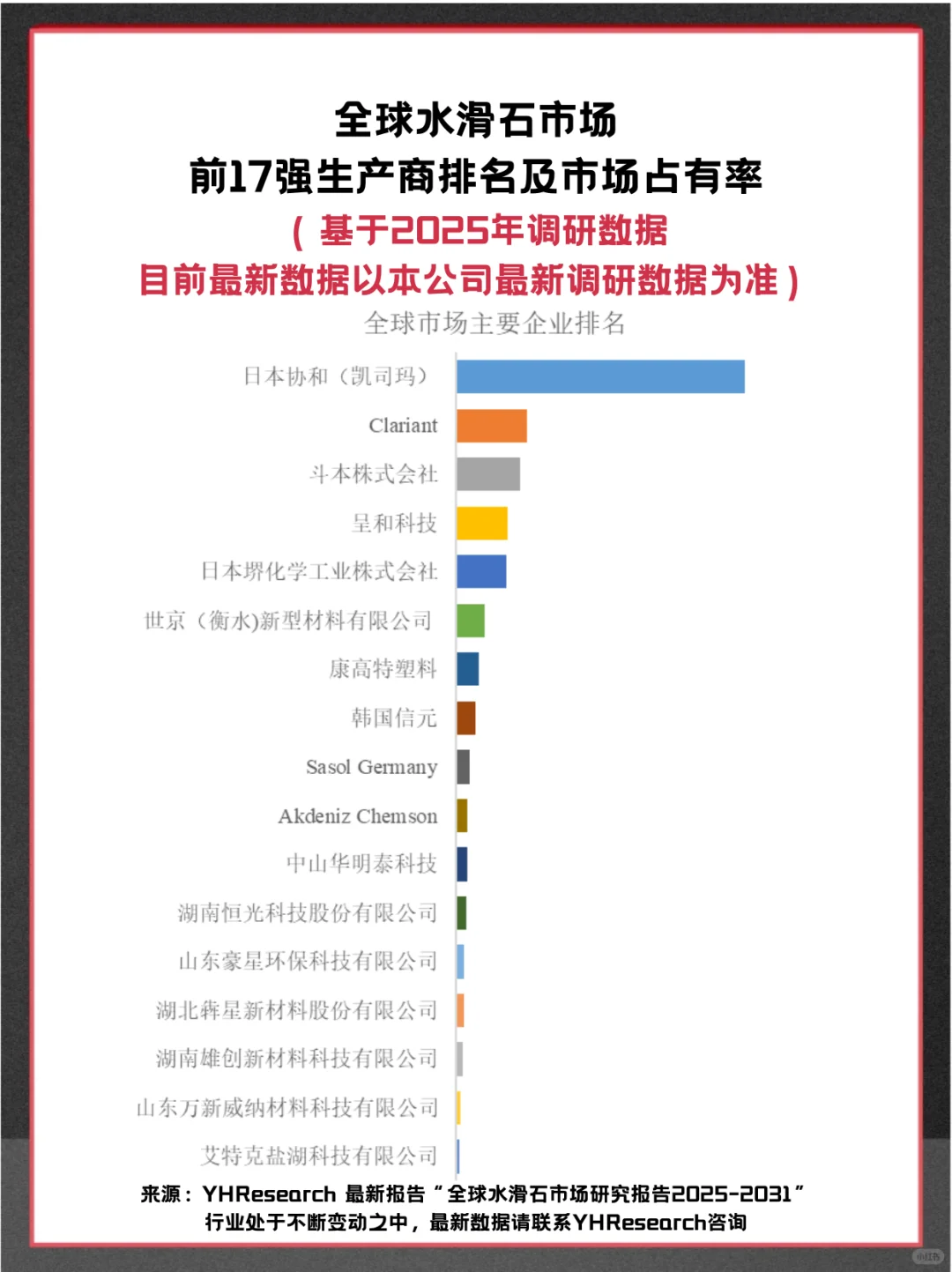 水滑石头部企业及全球市场占有率调查报告