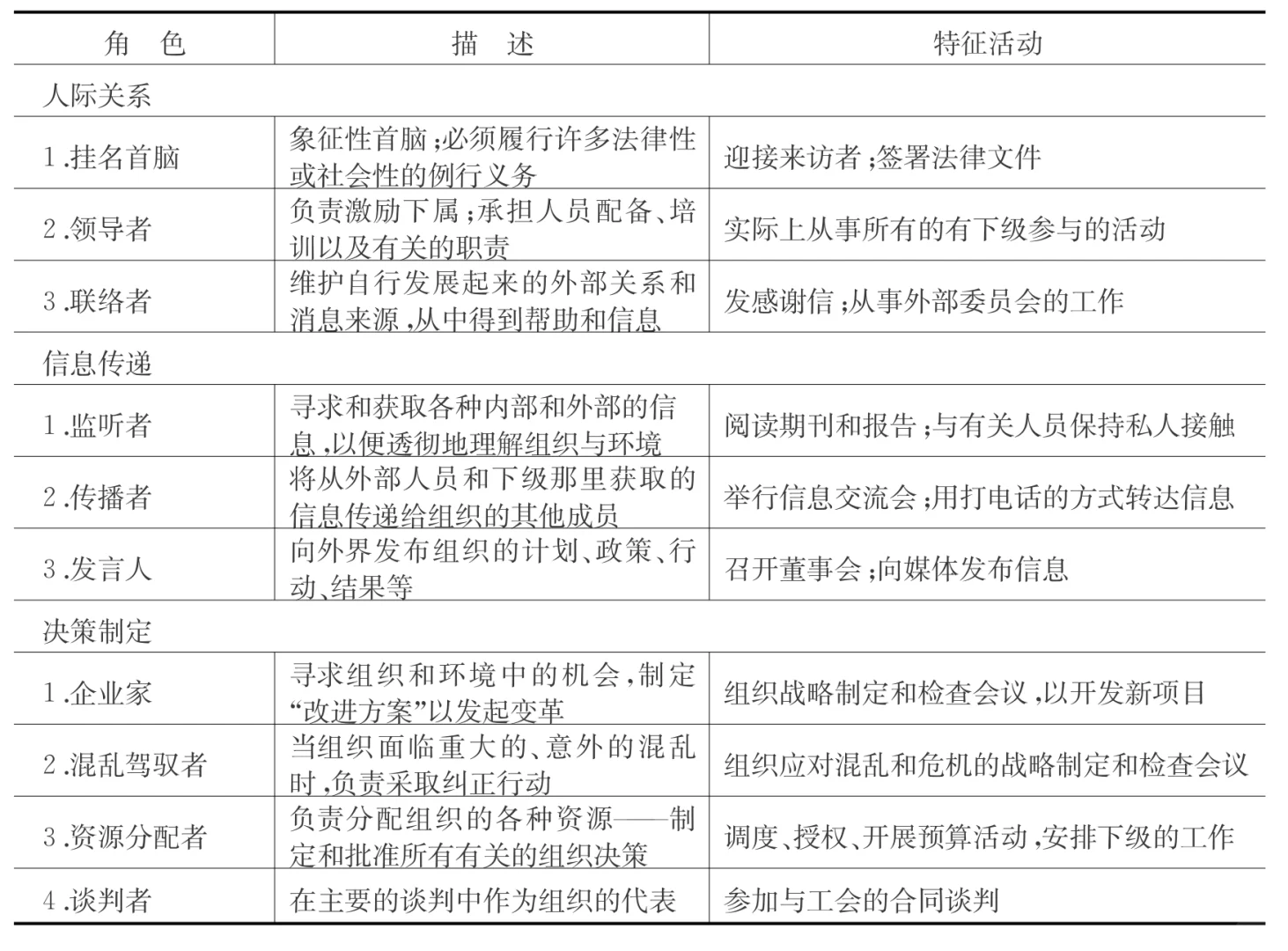 管理学必背知识点