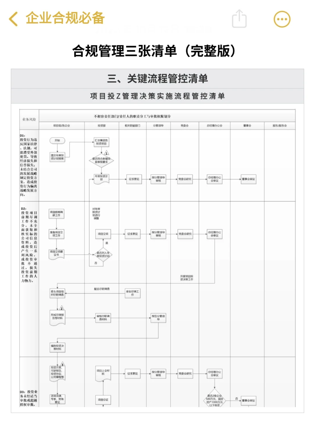 合规管理三张清单【完整版】‼️绝了?