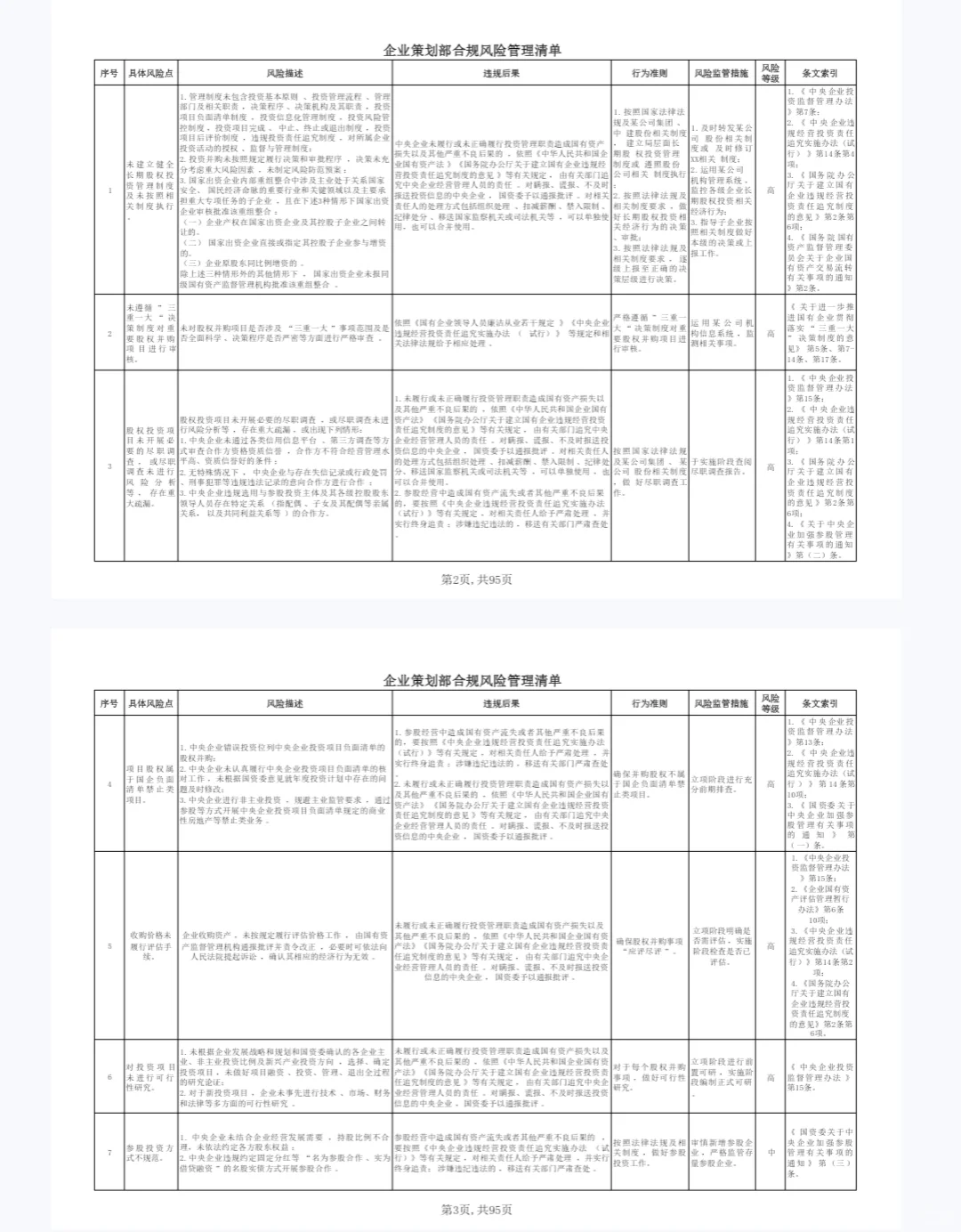 央企集团公司合规风险管理清单pdf