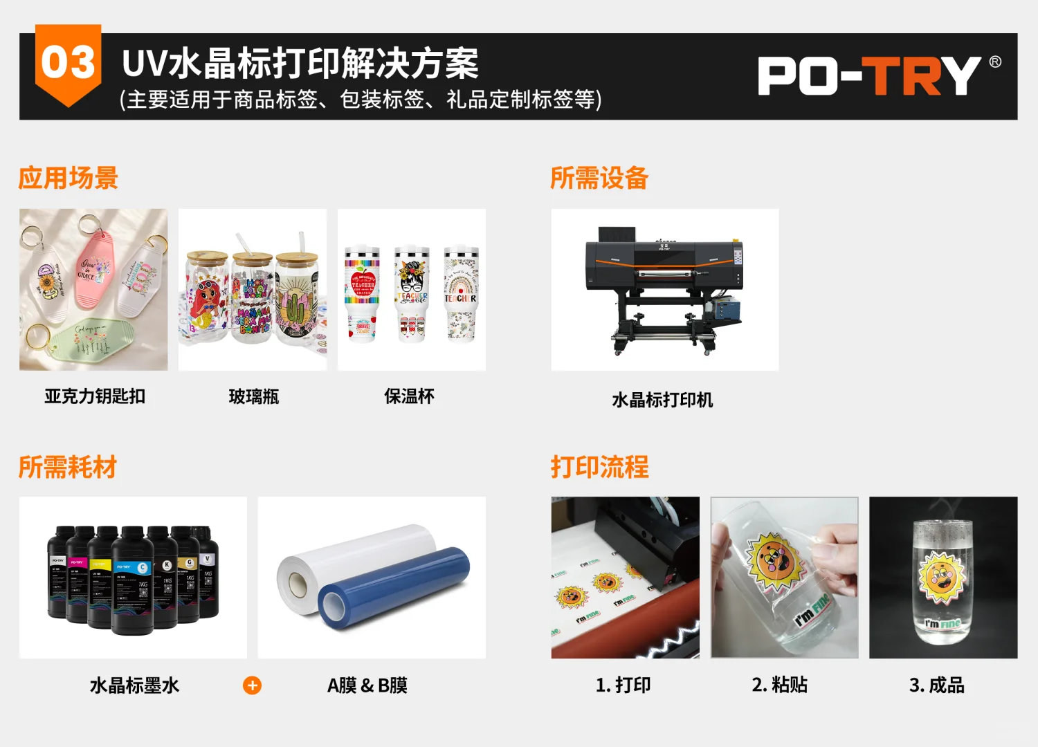 如何快速搭建POD生产线?这里有全套方案!