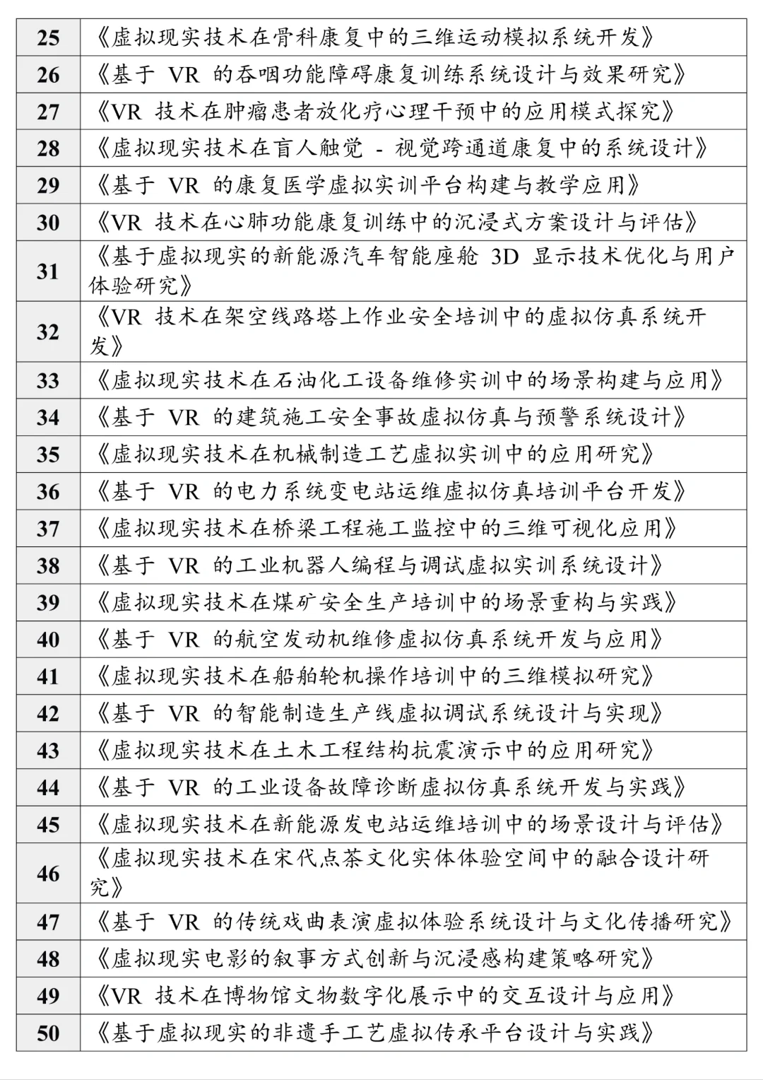 导师给的虚拟现实技术专业论文选题?