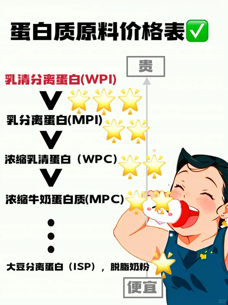 ??plog｜韩国人最爱的蛋白质/运动饮料集合