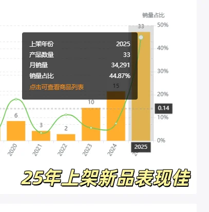 亚马逊爆品-单月狂卖6k+:缝衣针??