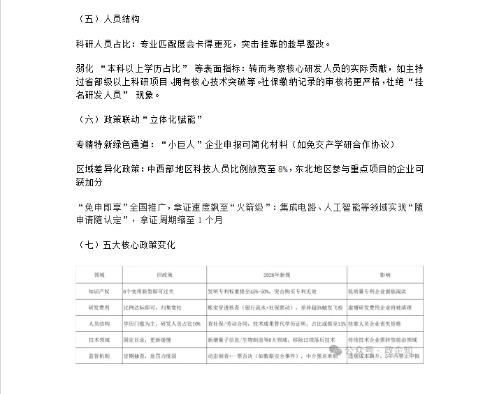 高新企业认定迎来自2016年后的首次重大修订
