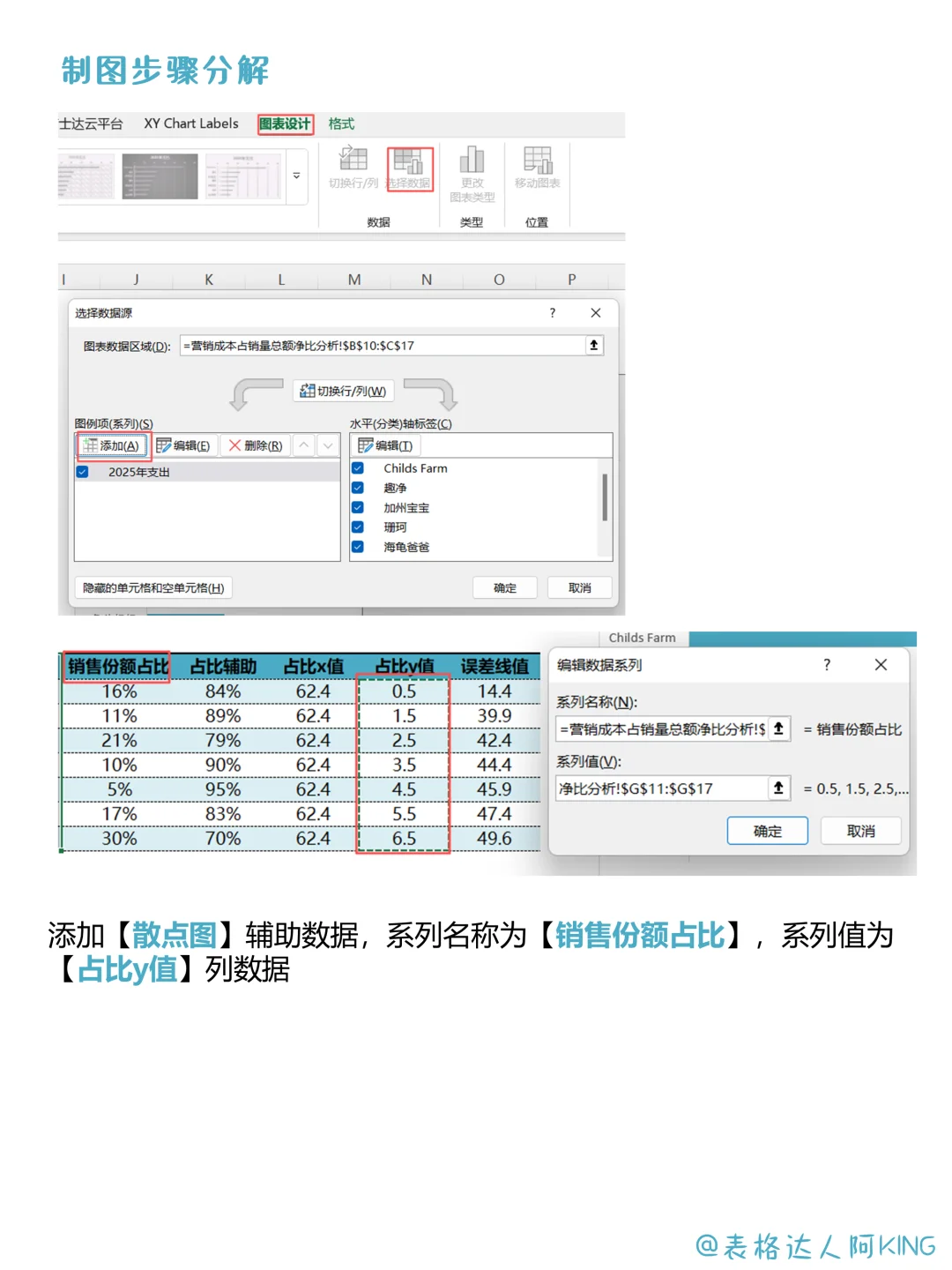 惊喜！快速分辨“人傻钱多”