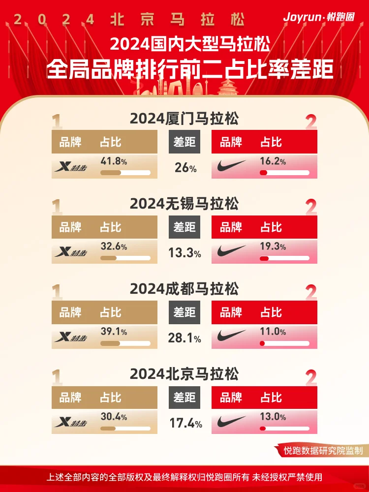 2024北京马拉松全局大数据