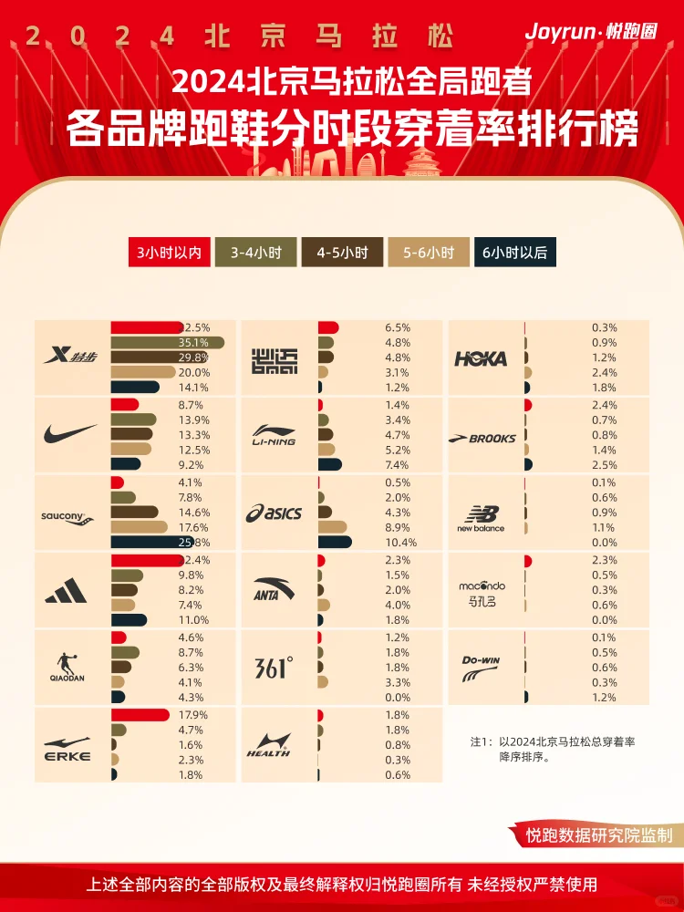 2024北京马拉松全局大数据