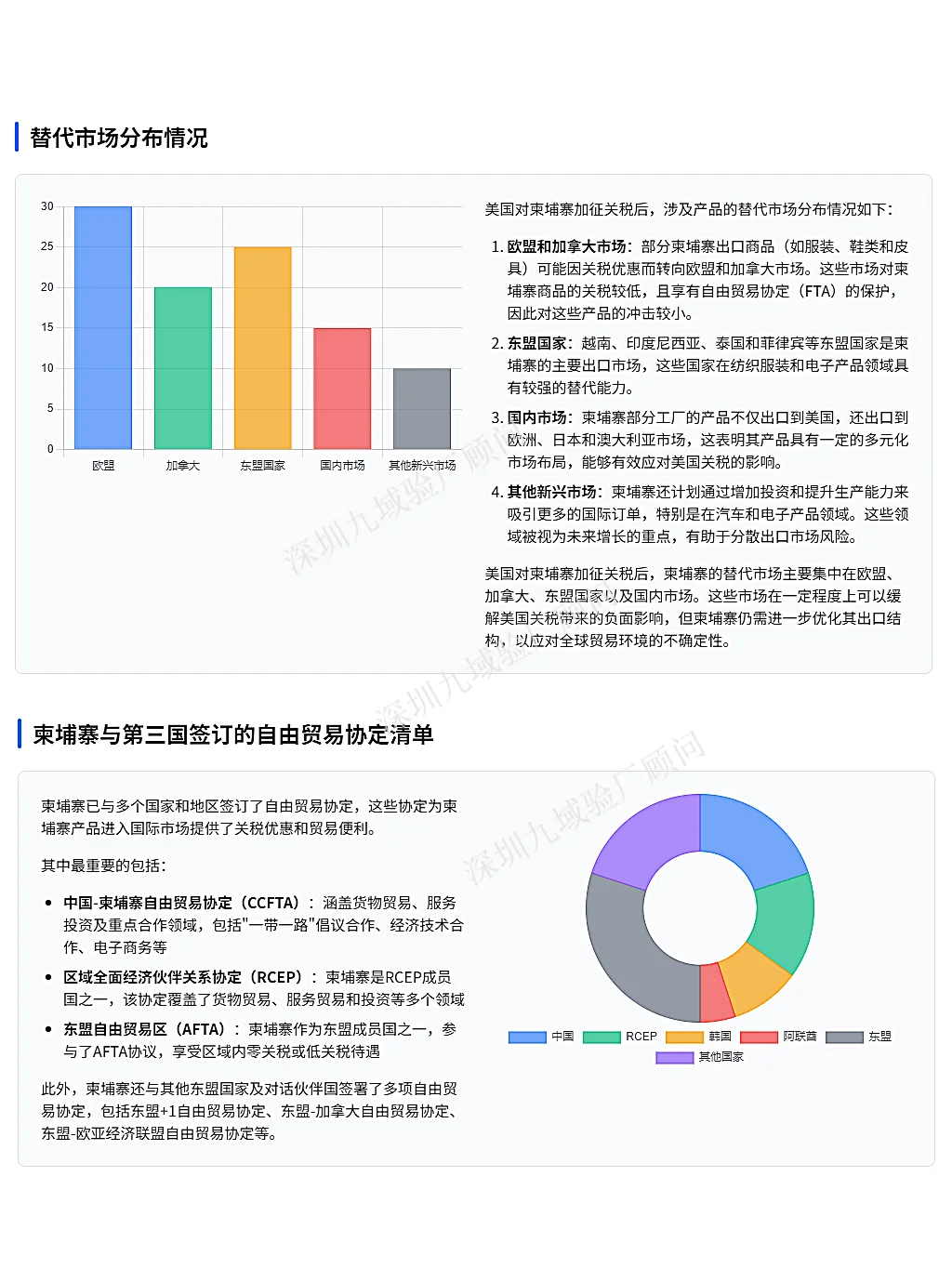 柬埔寨工厂在对等关税的应对策略与市场出路