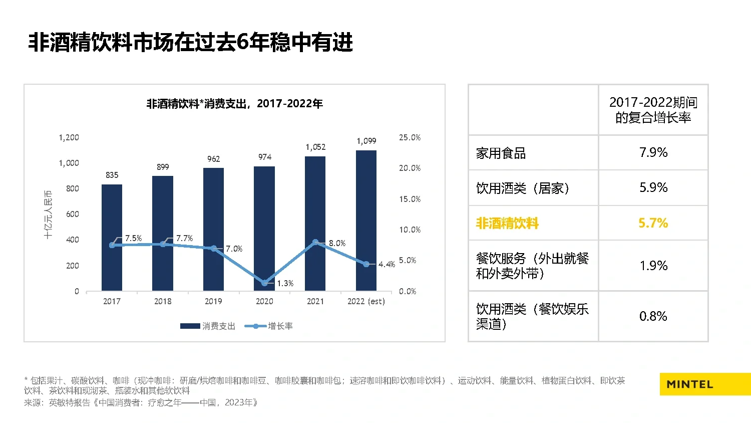 25页报告|2023中国果汁市场趋势洞察报告