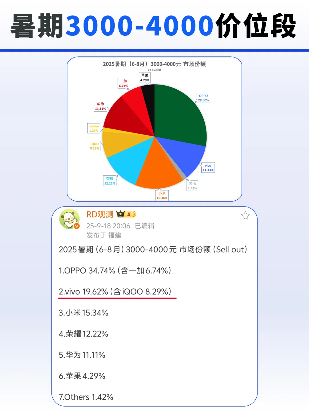 暑期销量卖飞，年轻人是真喜欢vivo手机！