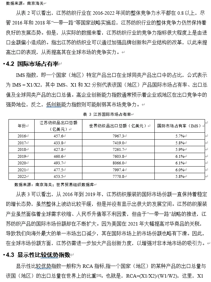 国际贸易｜江苏省面料出口贸易竞争力分析
