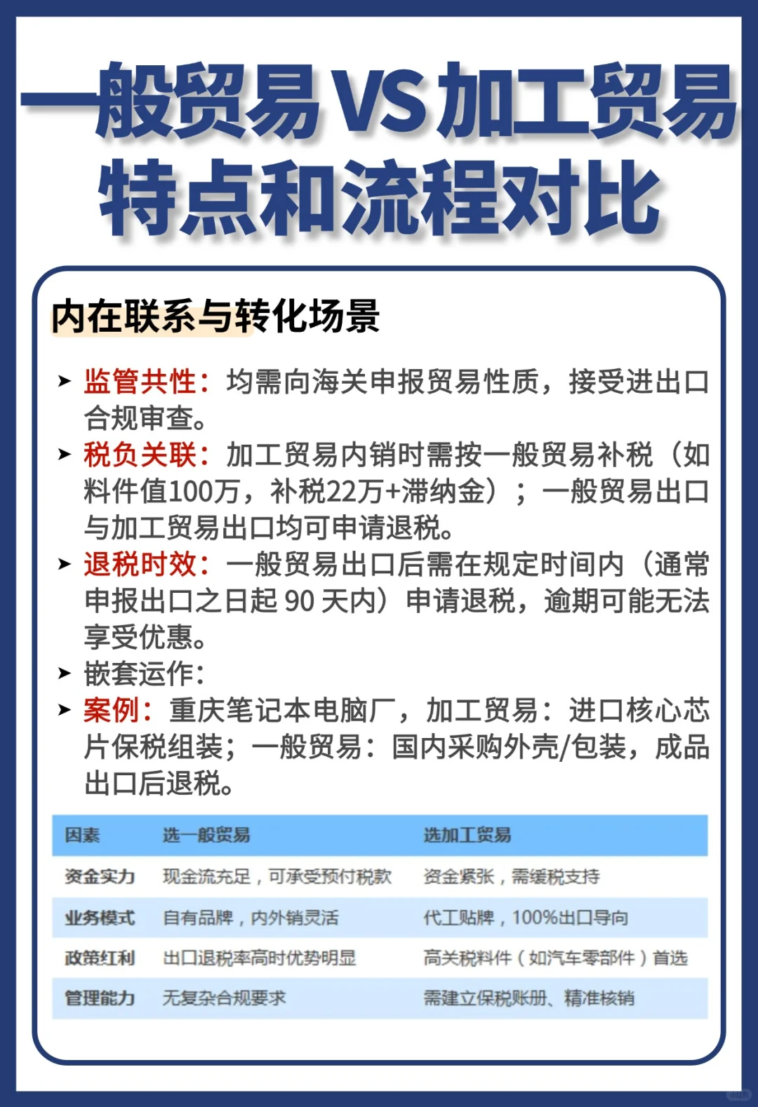 一般贸易VS加工贸易