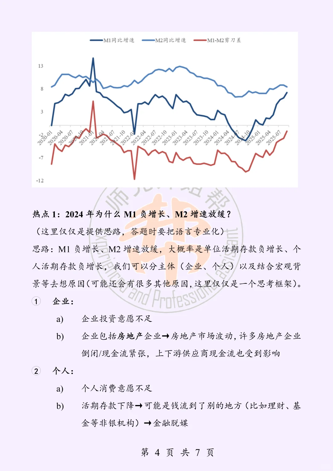 每周积累一个金融热点：M1-M2剪刀差