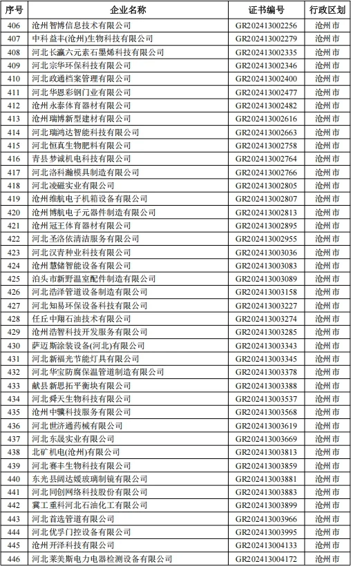 2025高企补助名单公布啦快看看有你们公司吗